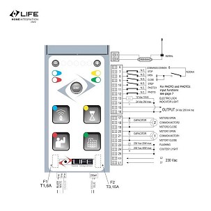 Centrala OP3, OP3skyline, OP5